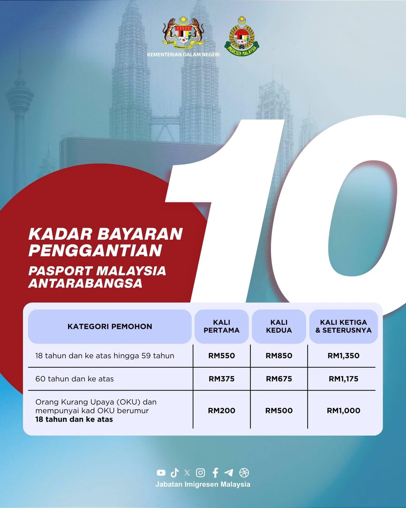 Permohonan Pasport Malaysia 10 Tahun Hanya Melalui ‘Walk-In’