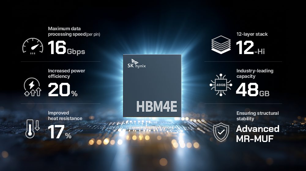 Hampir 1/3 Pekerja Adalah Wanita, Inilah Kisah SK hynix, Daripada Hampir Muflis Kini Bernilai $1 Trilion