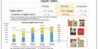 Game Fizikal Masih Penting Buat Nintendo, Sumbang 38.5% Jualan Perisian
