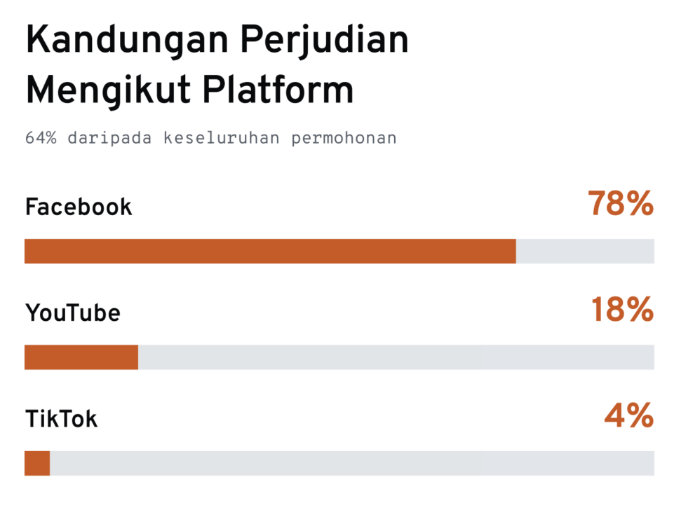 facebook judi berdosa fahmi fadzil - 3