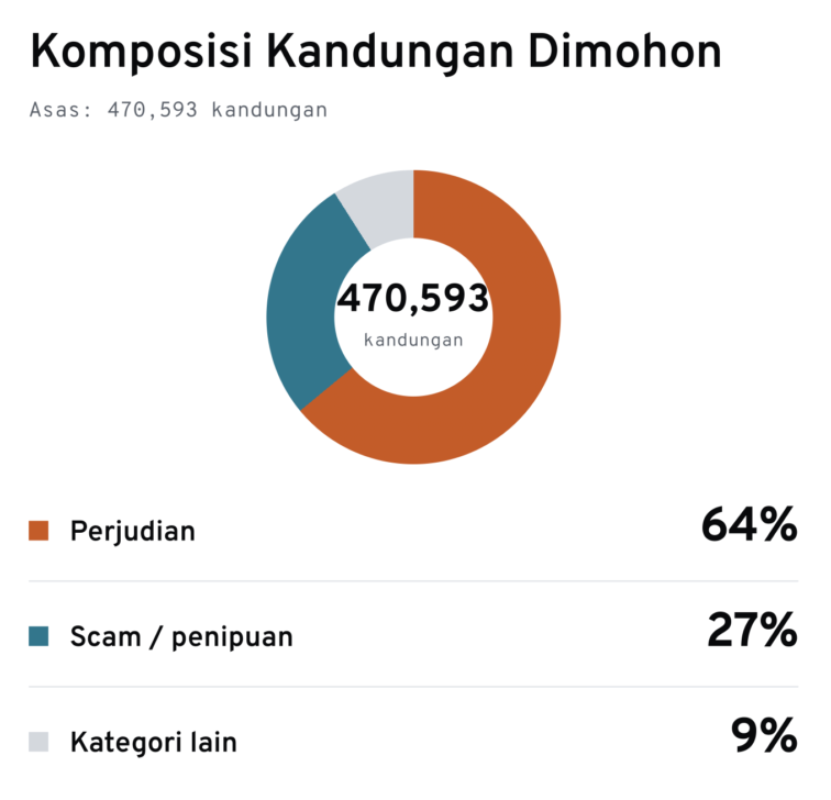 facebook berdosa fahmi fadzil - 3