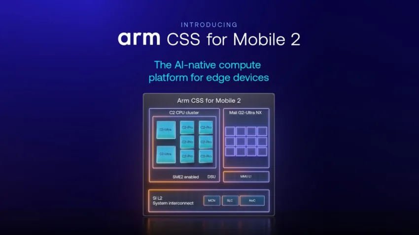 arm css for mobile 2 (1)