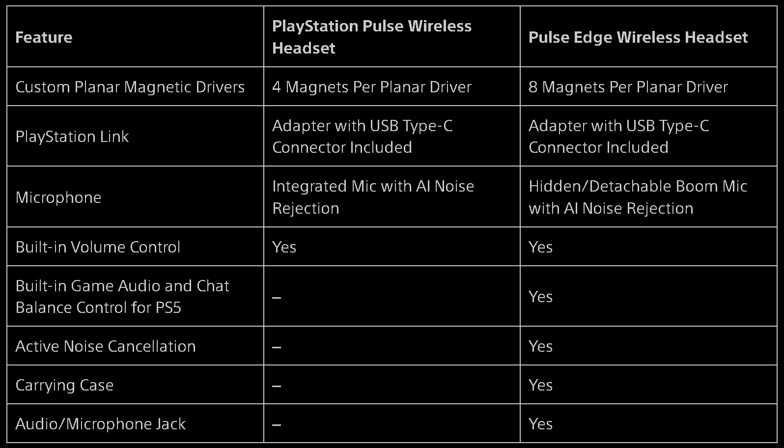 Sony Umum 2 Fon Kepala Baru Untuk PS5, Akan Dilancar Awal 2027