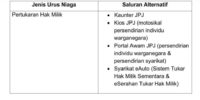 Semua Perkhidmatan JPJ Di MYEG Digantung Mulai 5 Oktober