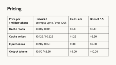 Haiku 5.5 cost
