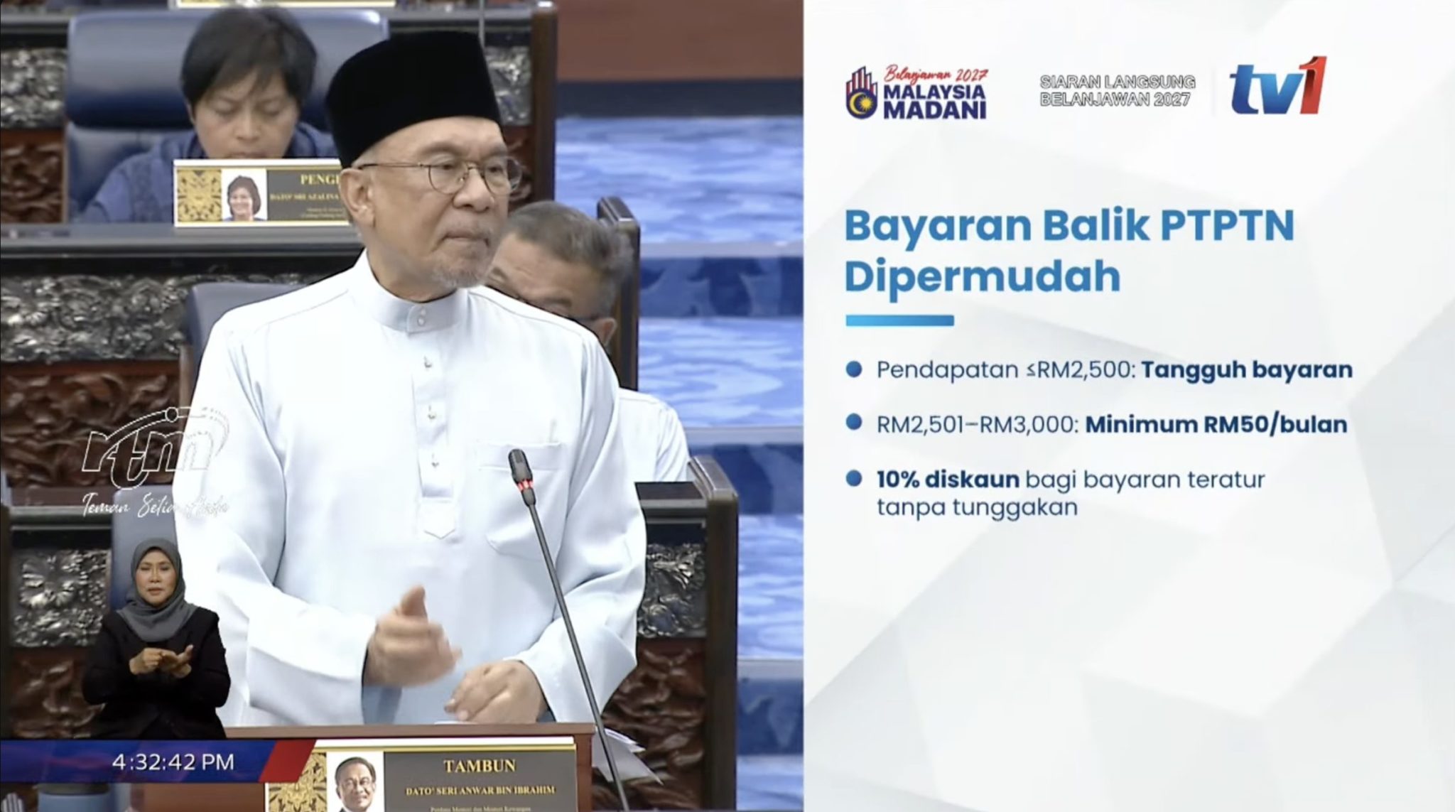Belanjawan 2027: Peminjam PTPTN Berpendapatan RM2,500 Ke Bawah Boleh Tangguh Bayaran