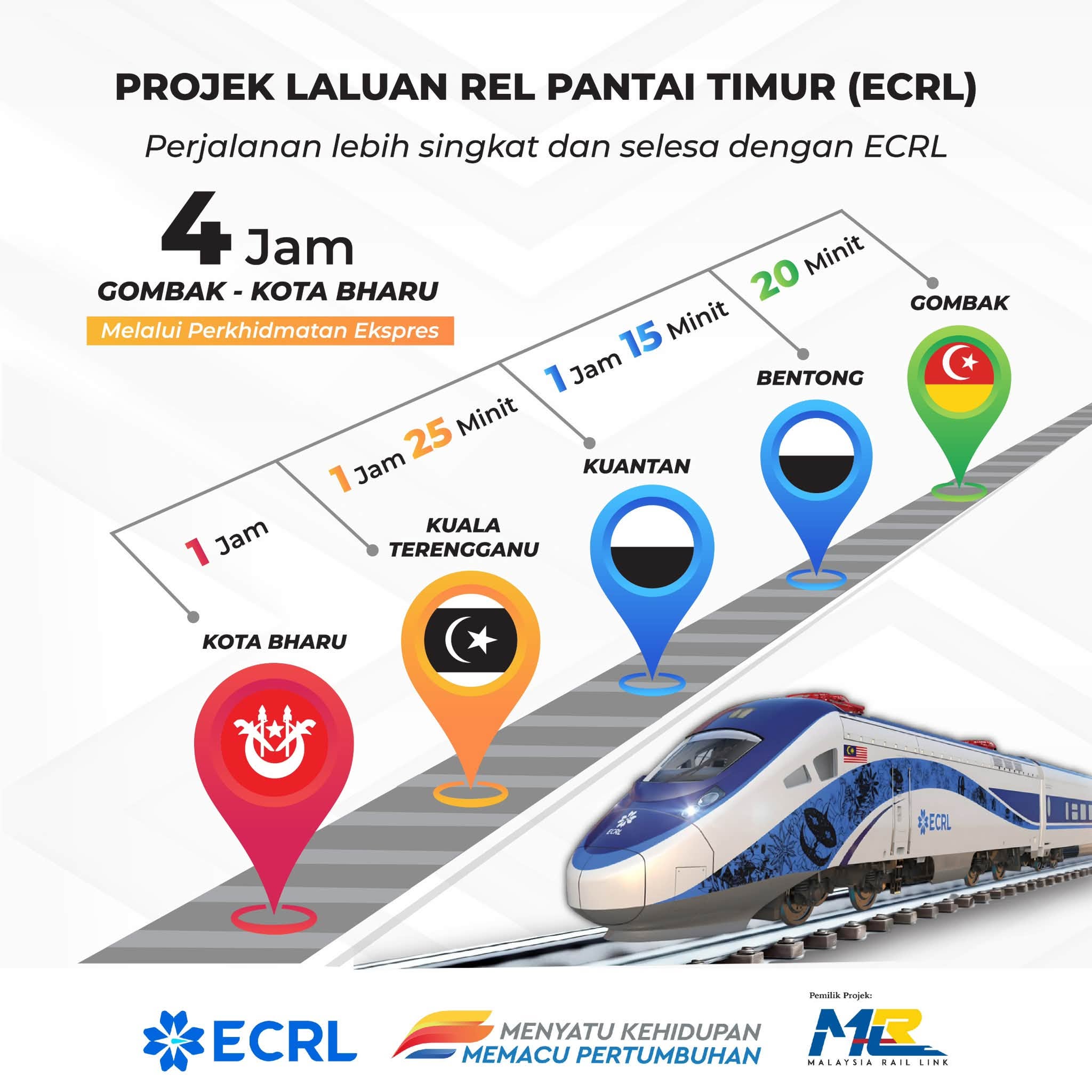 Kadar Tambang ECRL Akan Diumumkan Menjelang Akhir Oktober – Operasi Disasar Bermula Pertengahan Disember