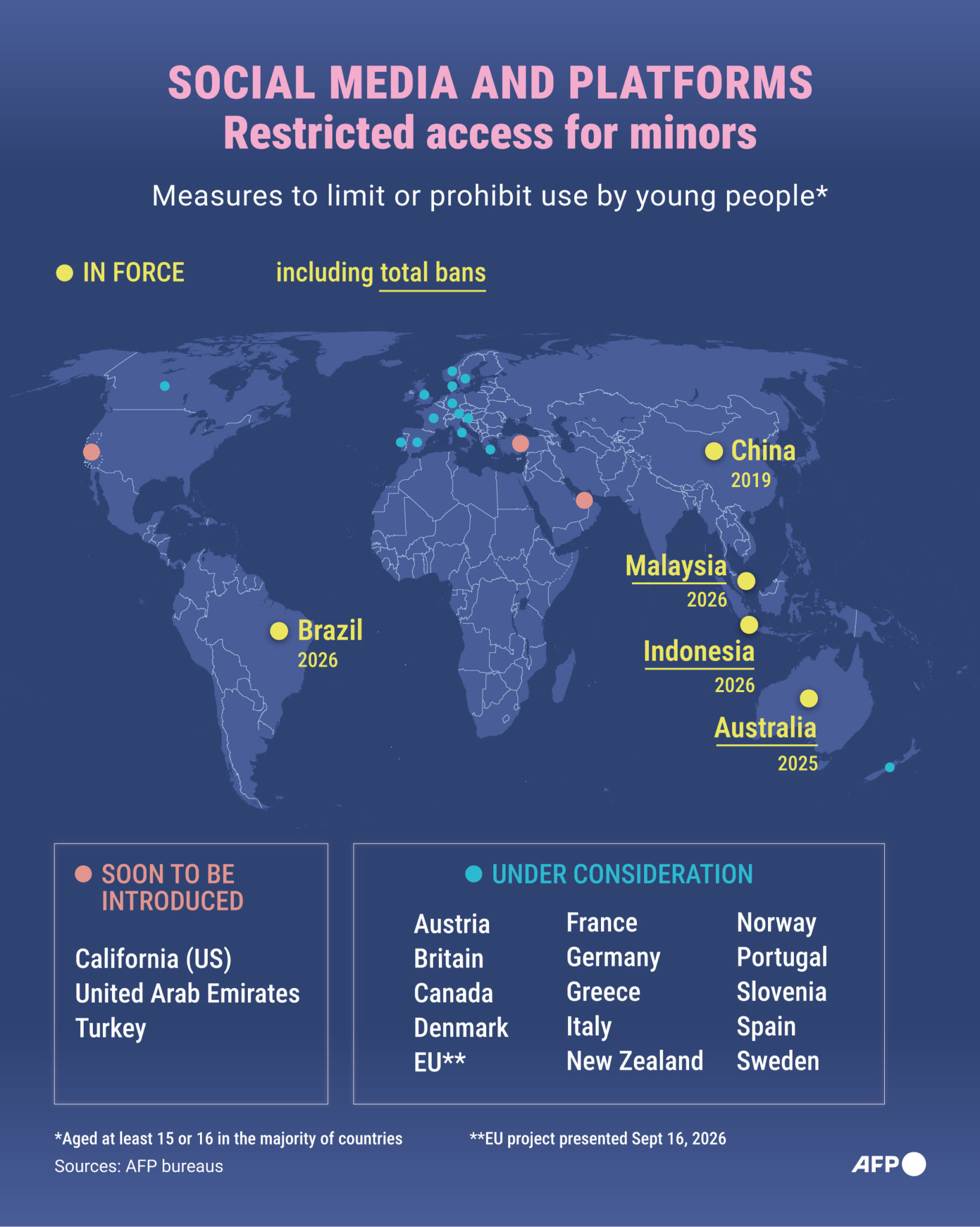Social media and platforms, restricted access for minors