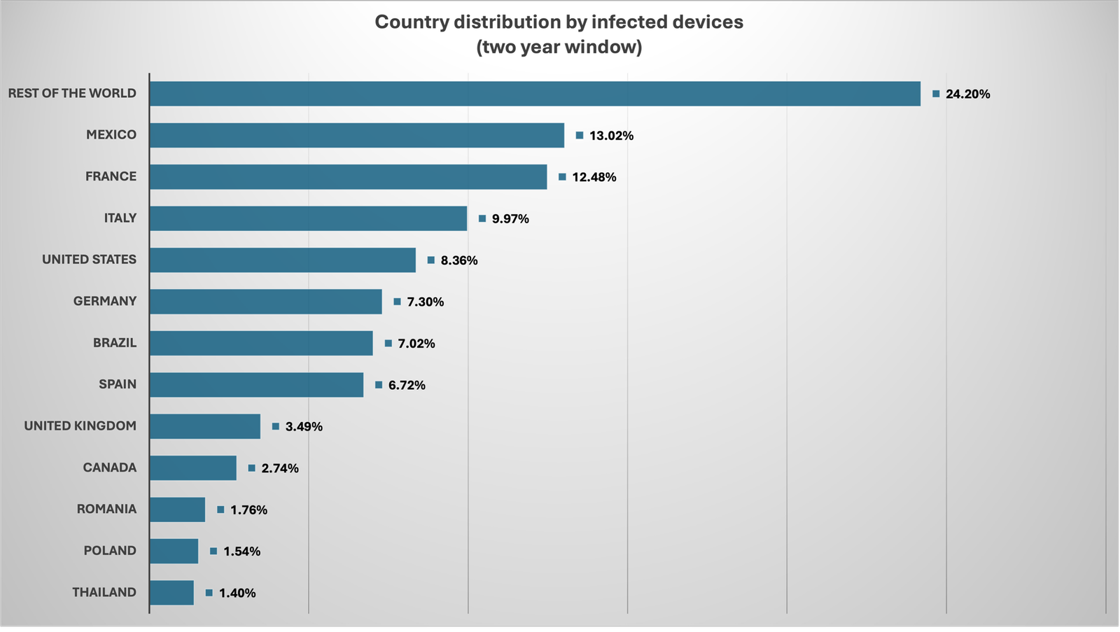 Elak Beli Telefon Android Murah, Didapati Sudah Dipasang Malware Sebelum Dijual