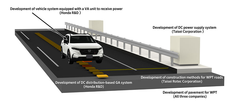 Honda Bangunkan Teknologi Jalan Raya Yang Boleh Cas EV Ketika Bergerak
