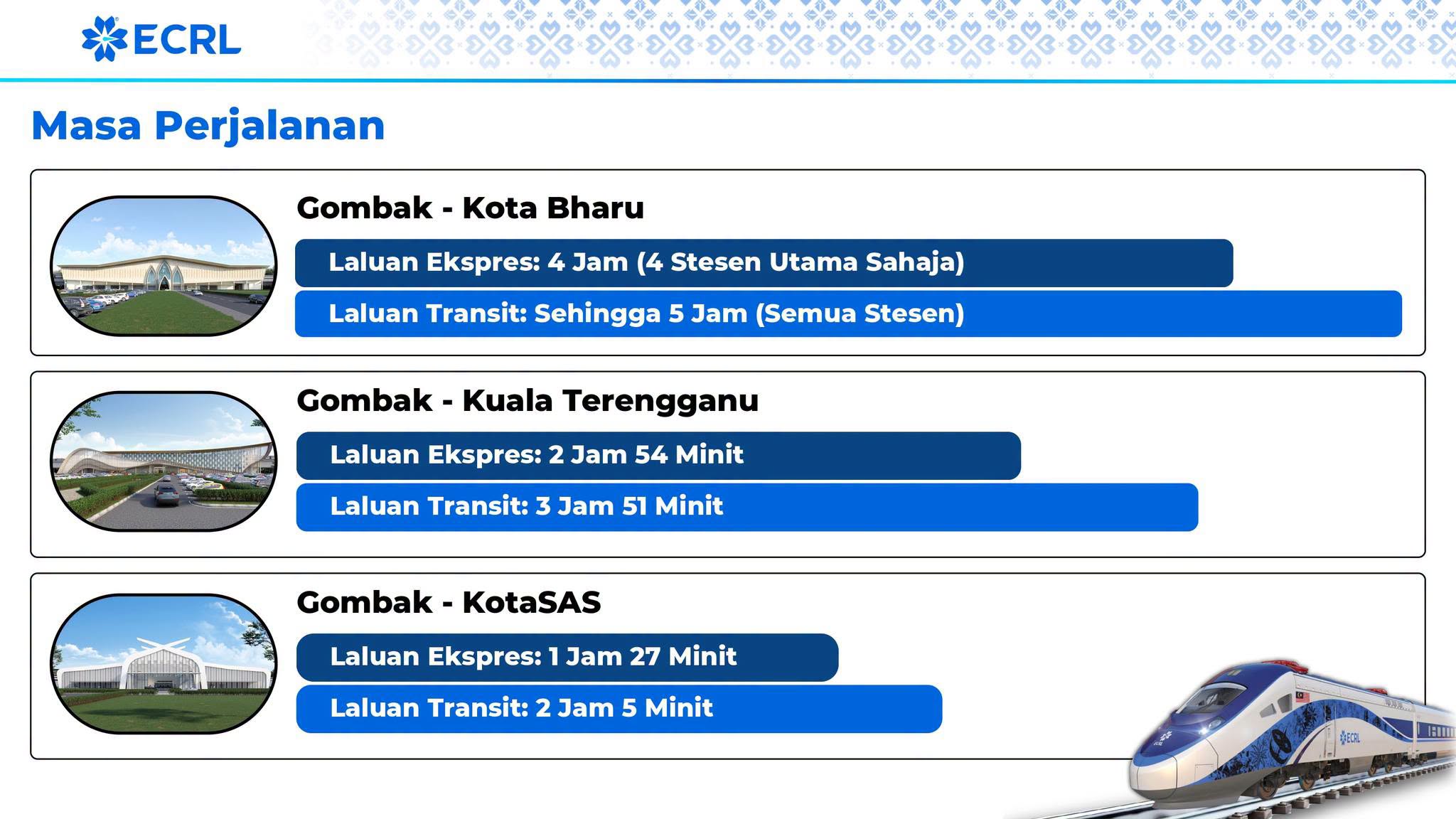 Tambang ECRL Gombak-Kota Bharu Bermula RM125  Tiket Mula Dijual Pertengahan November