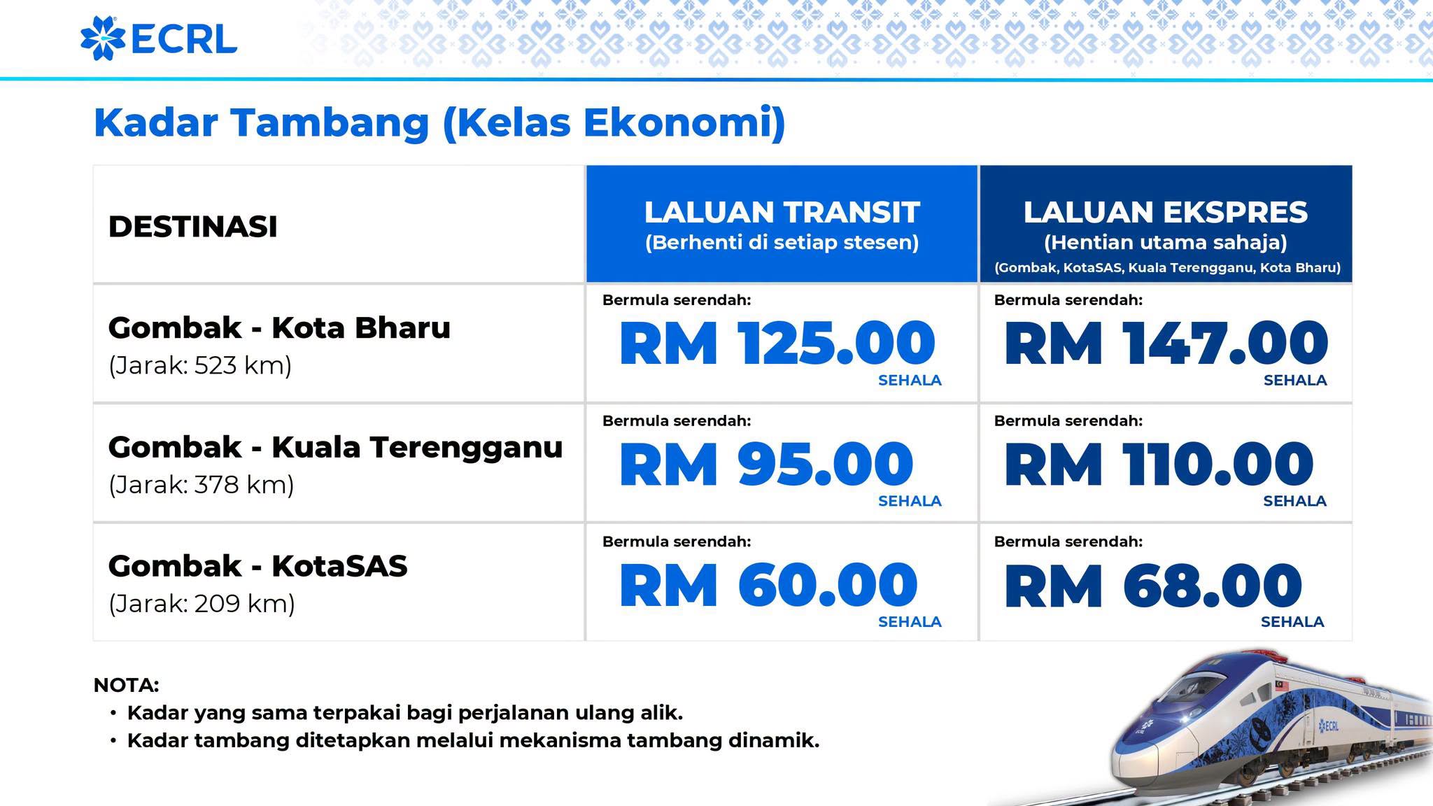 kadar tambang ECRL_01
