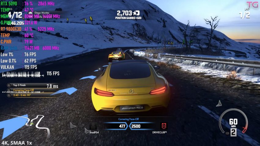 Permainan Kereta Lumba Eksklusif Di PS4 Ini Kini Boleh Dimainkan Di PC