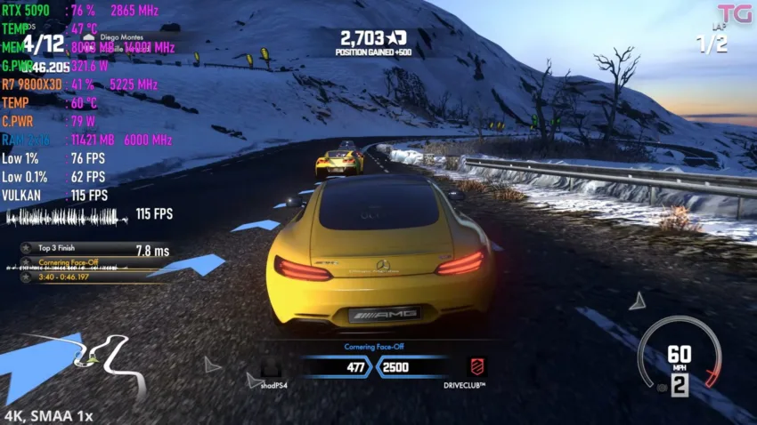 Permainan Kereta Lumba Eksklusif Di PS4 Ini Kini Boleh Dimainkan Di PC