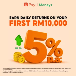 Had Money+ Kini Naik Ke RM30,000, Tawar Pulangan Sehingga 5% Setahun