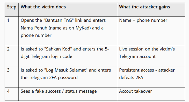 bantuan TNG phishing_2