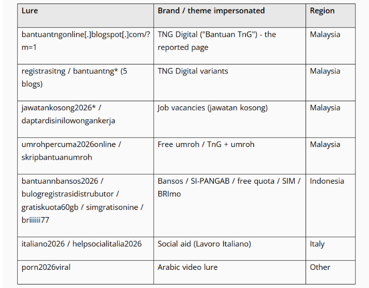 bantuan TNG phishing_3