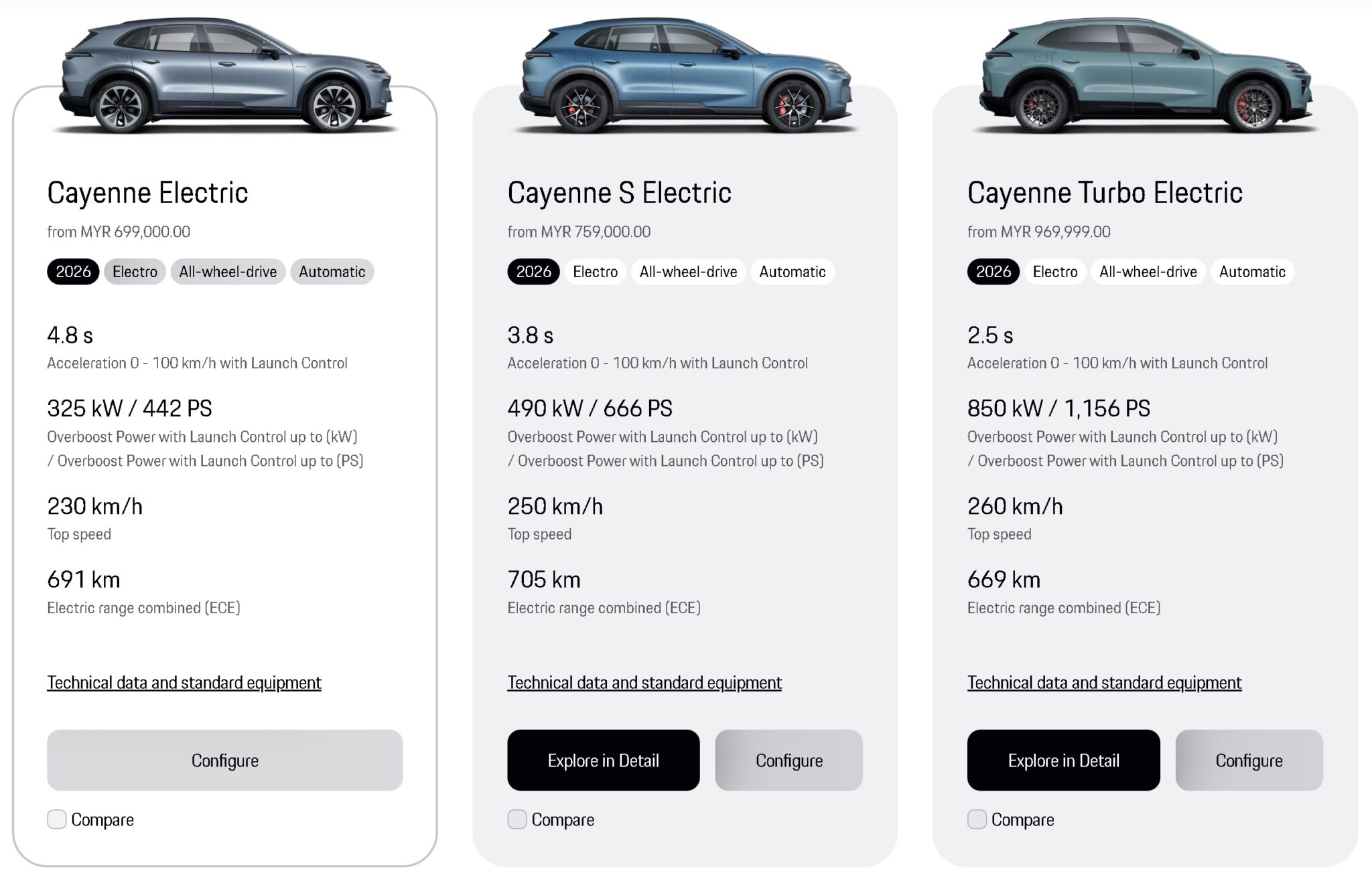 Porsche Lancar Pengecas EV Tanpa Wayar Untuk Model Cayenne Electric