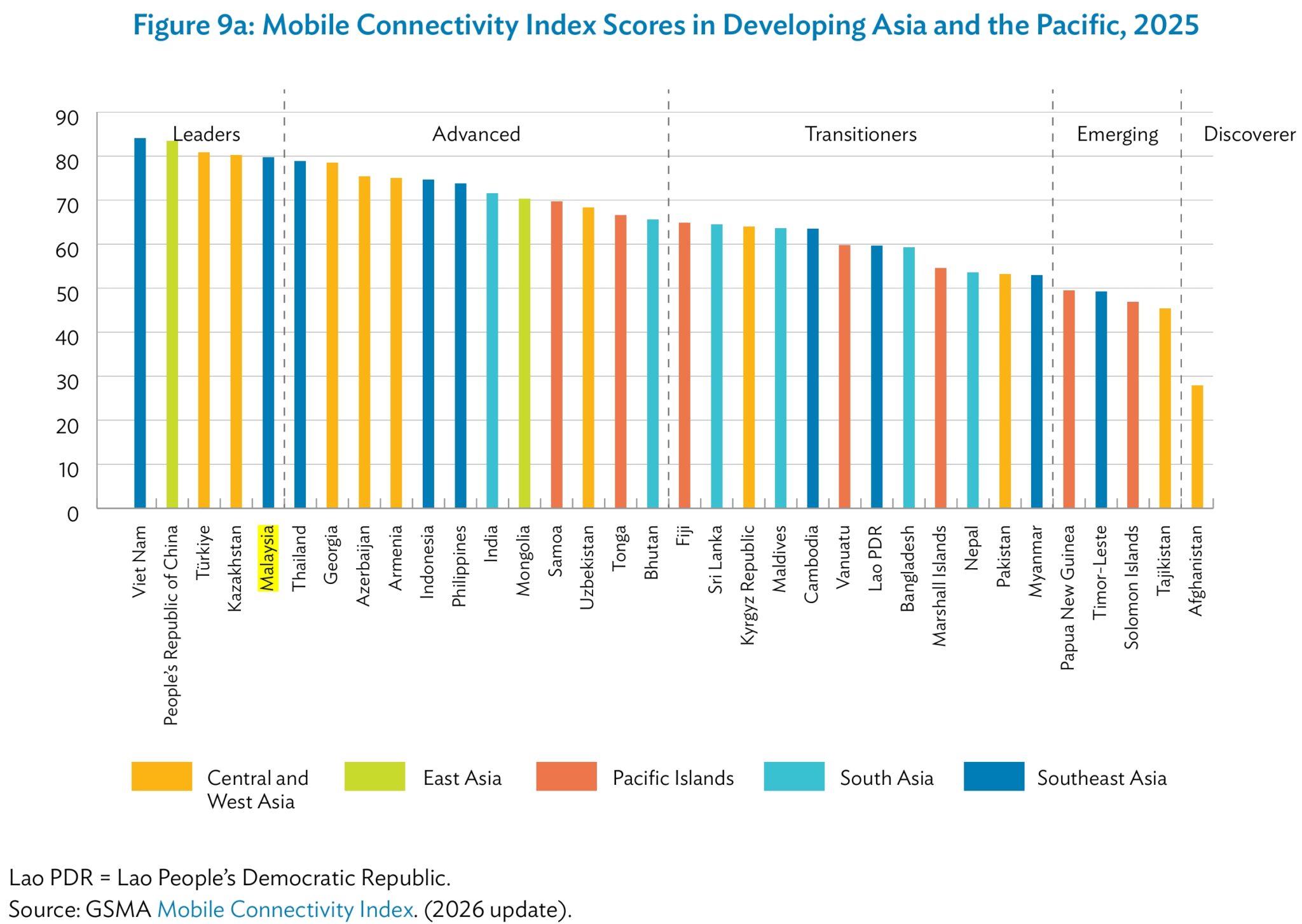Malaysia Antara 10 Negara Dengan Penggunaan Data Mudah Alih Tertinggi Di Dunia