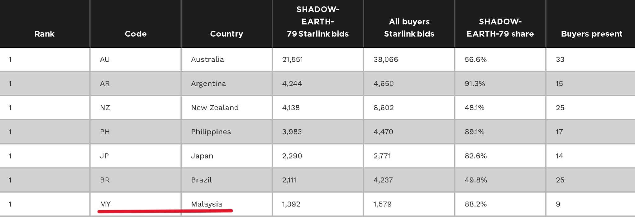 Israel Didakwa Mengintip Pengguna Starlink Termasuk Malaysia
